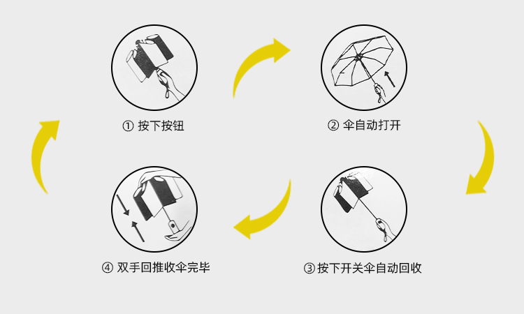 产品详情页-TU3023-晴雨两用-桃子网站在线观看伞-中文_09